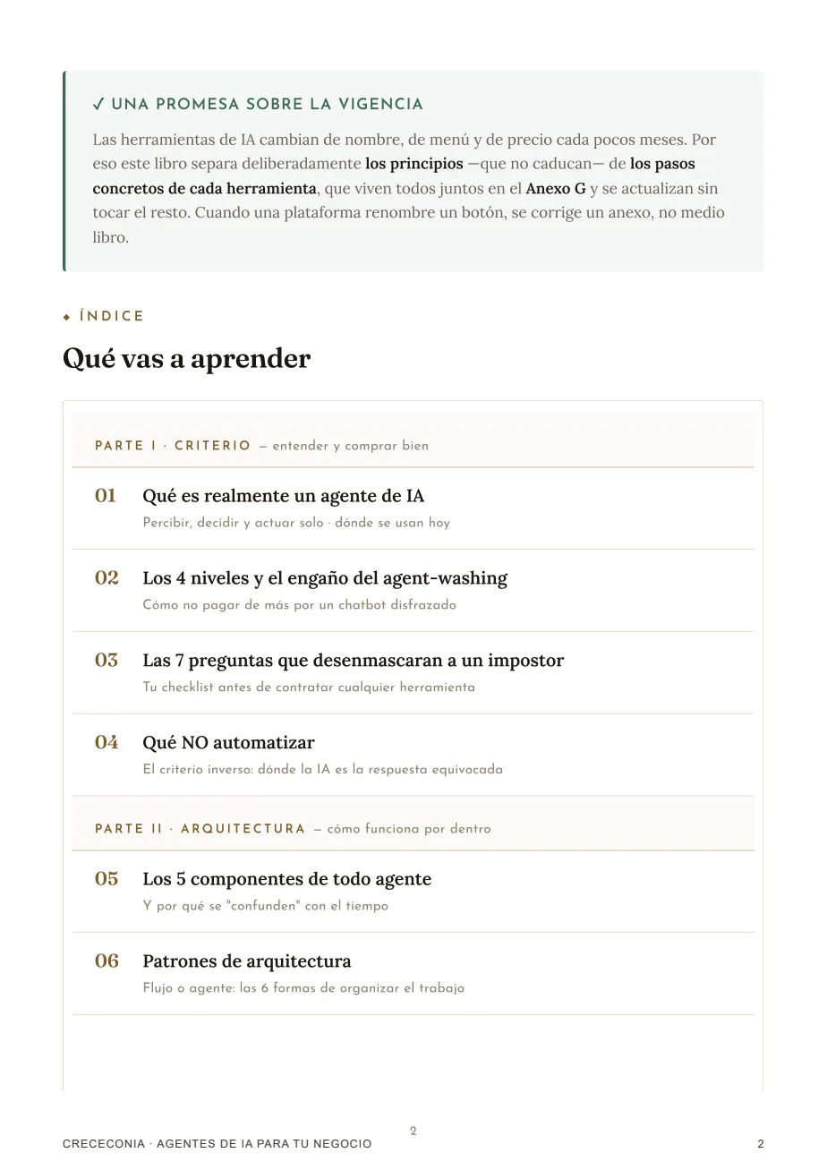Página real del índice de Agentes de IA para tu Negocio