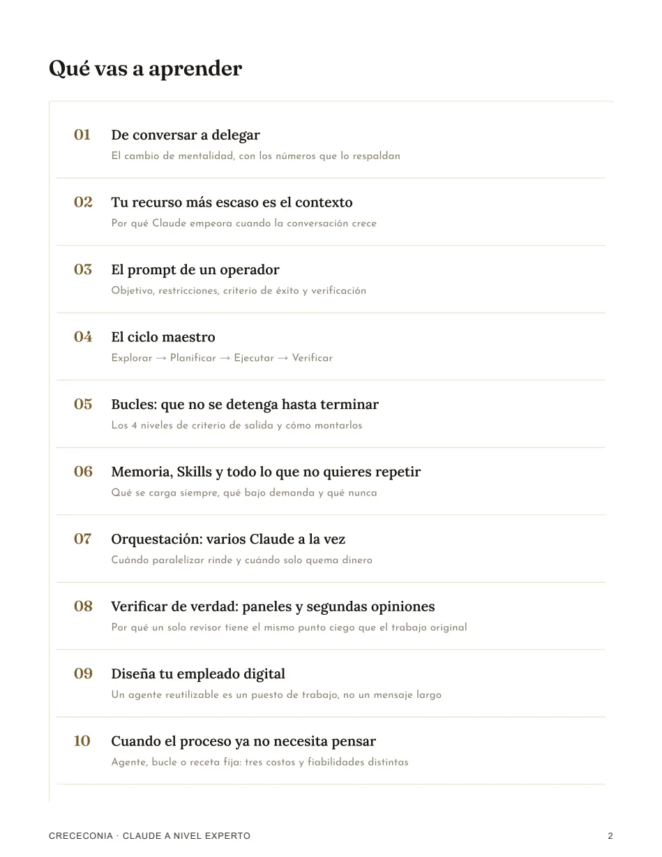 Página real del mapa de contenidos de Claude a Nivel Experto